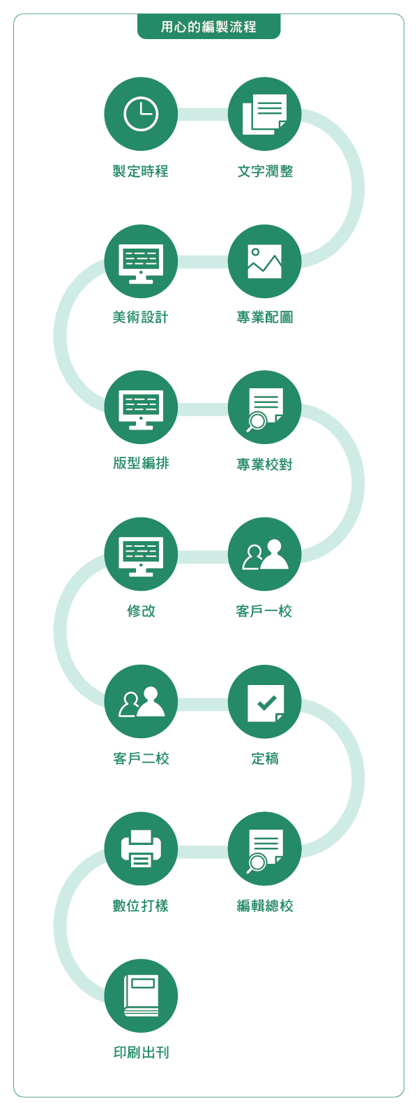 1118-天恩官網印刷流程圖_手機版04